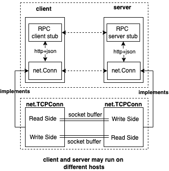 service-jsonrpc