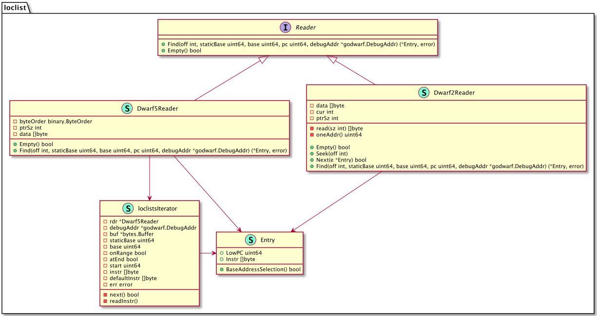 pkg loclist